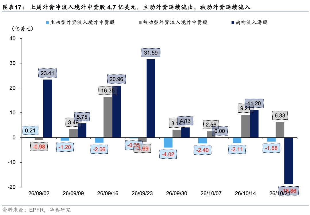 华泰 | 港股策略：等待恐慌出清后的反弹契机