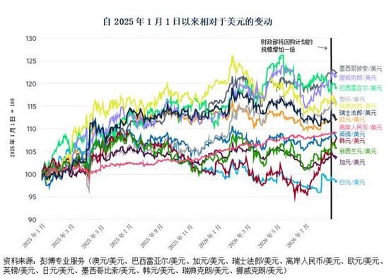 国债回购能否扭转美债悲观情绪
