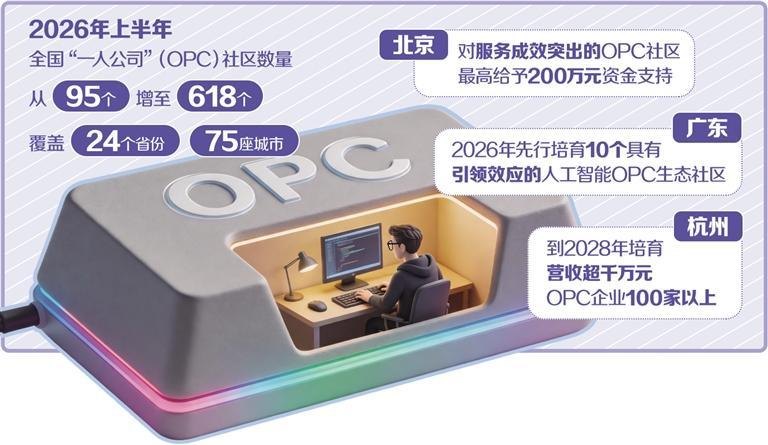 金融服务探索读懂“一人公司”